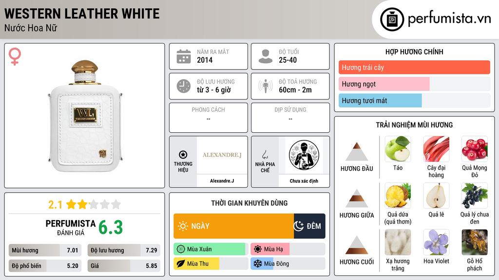 Thông tin chi tiết Western Leather White