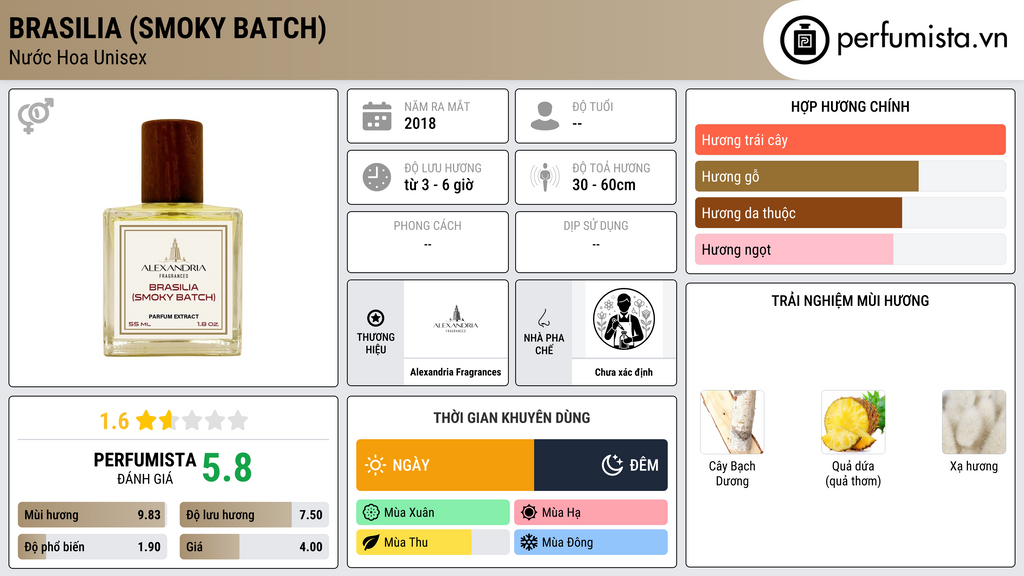 Thông tin chi tiết Brasilia (Smoky Batch)
