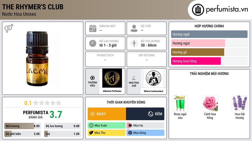 Thông tin chi tiết The Rhymer's Club