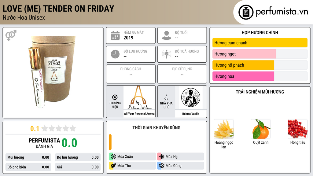 Thông tin chi tiết Love (Me) Tender On Friday