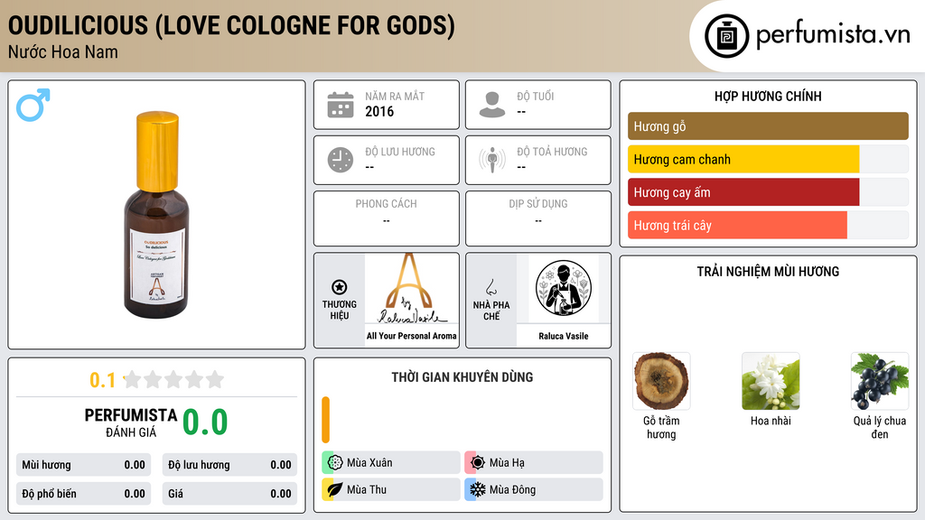 Thông tin chi tiết Oudilicious (Love Cologne For Gods)