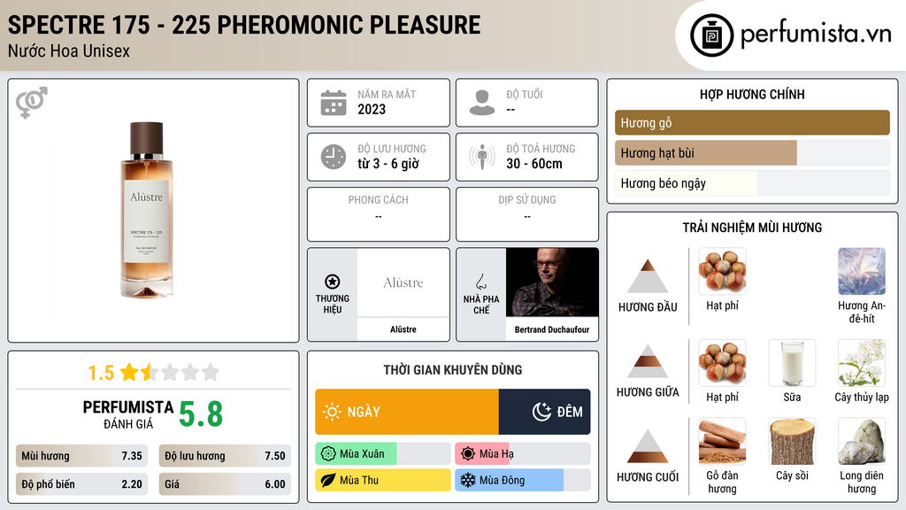 Thông tin chi tiết Spectre 175 - 225 Pheromonic Pleasure