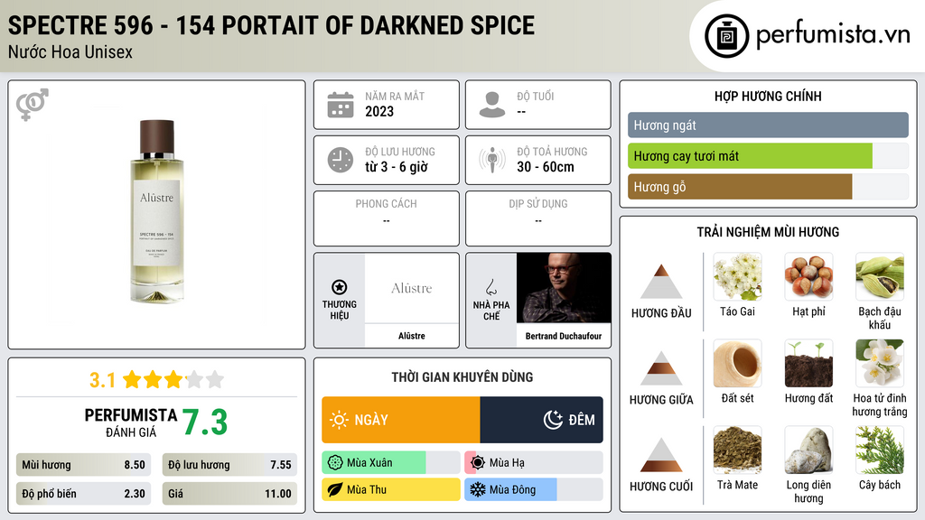 Thông tin chi tiết Spectre 596 - 154 Portait Of Darkned Spice