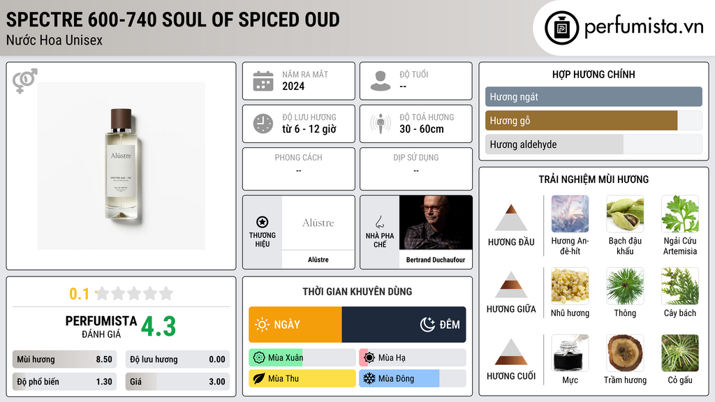 Thông tin chi tiết Spectre 600-740 Soul of Spiced Oud
