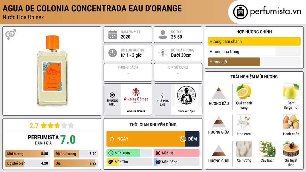 Thông tin chi tiết Agua de Colonia Concentrada Eau d'Orange