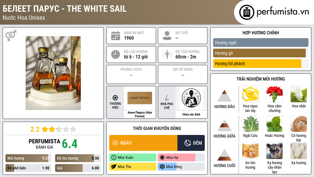 Thông tin chi tiết Белеет парус - The White Sail