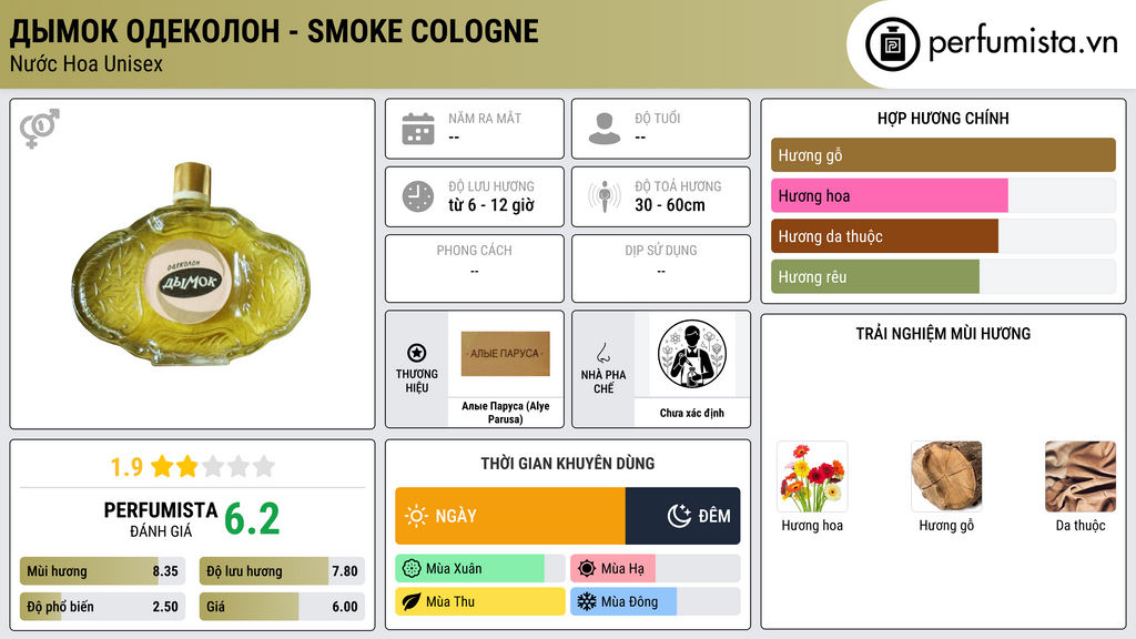 Thông tin chi tiết Дымок Одеколон - Smoke Cologne