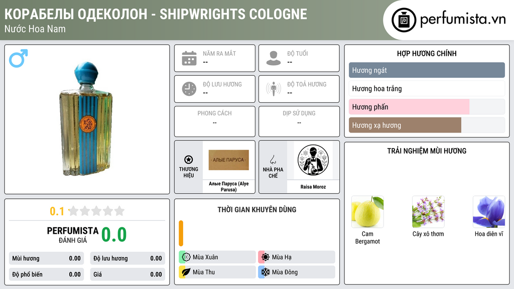 Thông tin chi tiết Корабелы Одеколон - Shipwrights Cologne