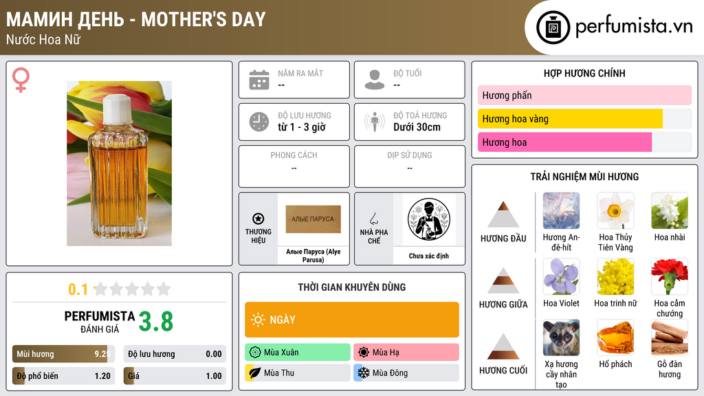 Thông tin chi tiết Мамин День - Mother's Day