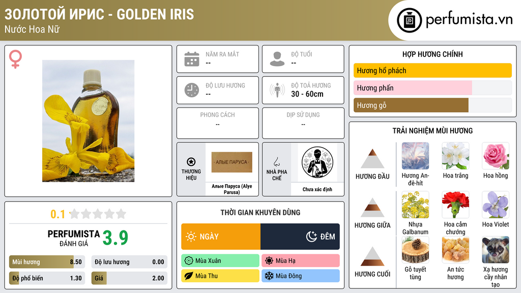Thông tin chi tiết Золотой ирис - Golden iris