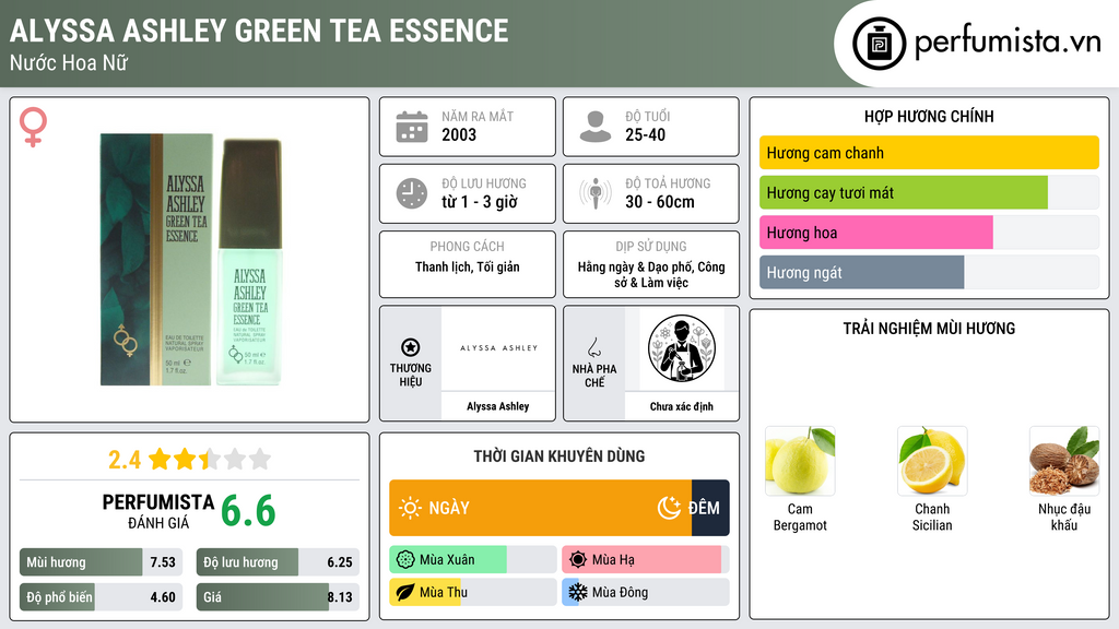 Thông tin chi tiết Alyssa Ashley Green Tea Essence