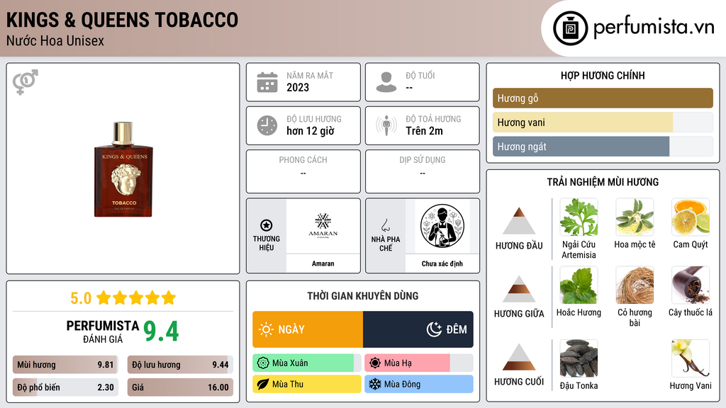 Thông tin chi tiết Kings & Queens Tobacco