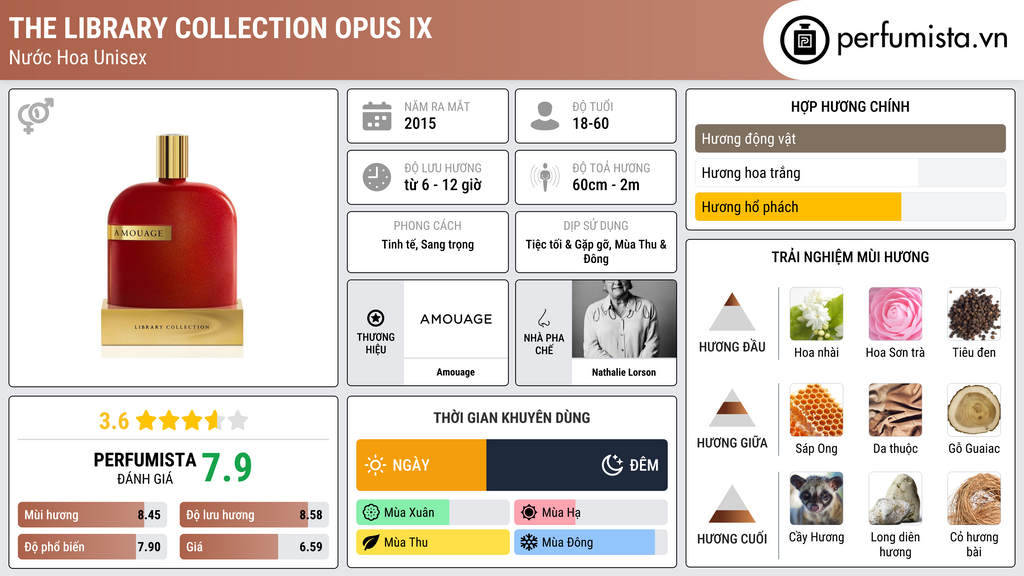 Thông tin chi tiết The Library Collection Opus IX