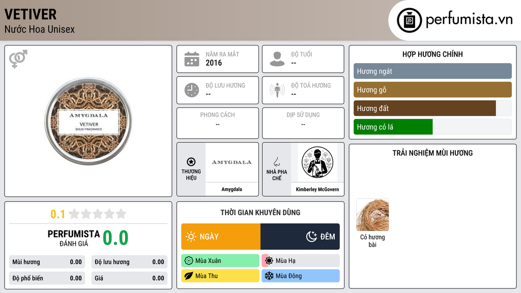 Thông tin chi tiết Vetiver