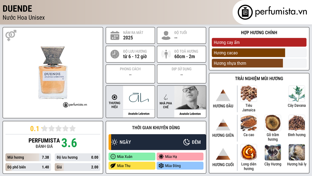 Thông tin chi tiết Duende
