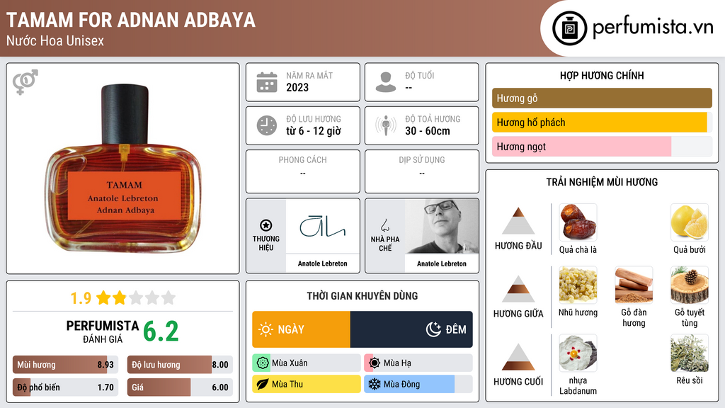 Thông tin chi tiết Tamam for Adnan Adbaya