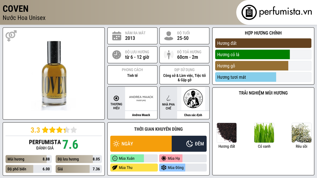 Thông tin chi tiết Coven