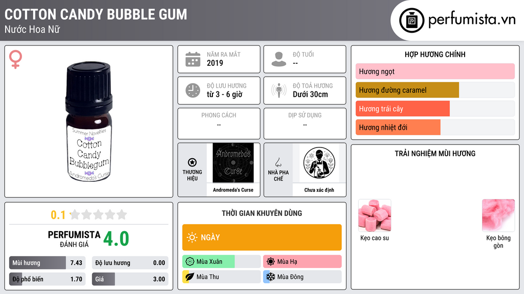 Thông tin chi tiết Cotton Candy Bubble Gum