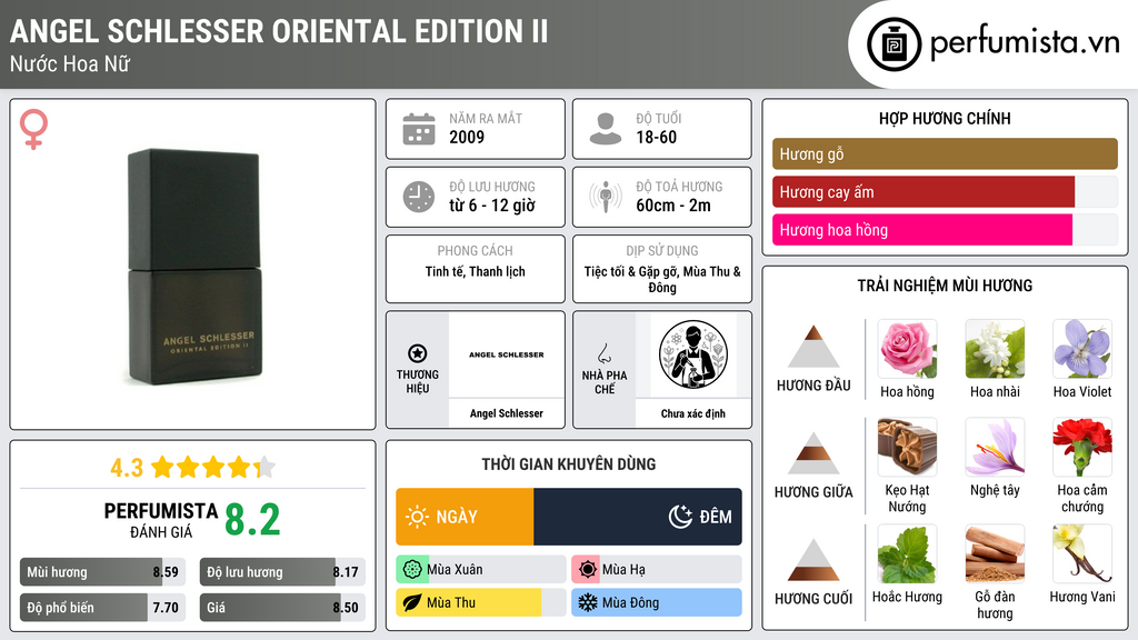 Thông tin chi tiết Angel Schlesser Oriental Edition II