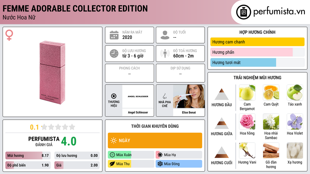 Thông tin chi tiết Femme Adorable Collector Edition
