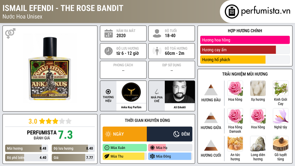 Thông tin chi tiết Ismail Efendi  - The Rose Bandit