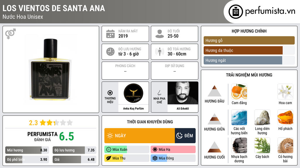 Thông tin chi tiết Los Vientos de Santa Ana