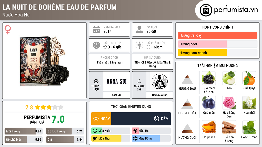 Thông tin chi tiết La Nuit de Bohème Eau de Parfum