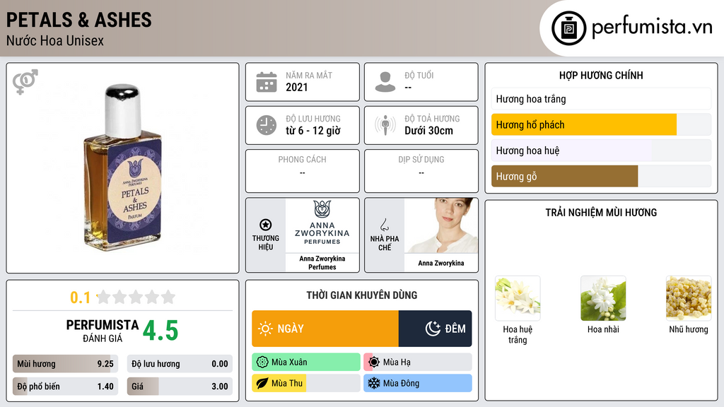 Thông tin chi tiết Petals & Ashes