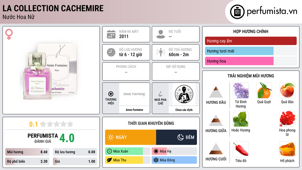 Thông tin chi tiết La Collection Cachemire