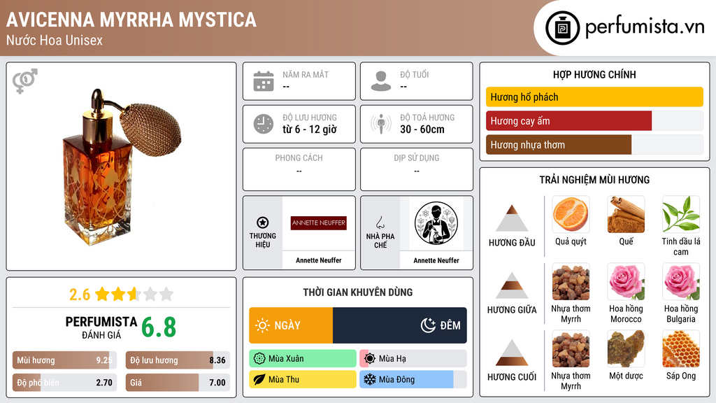 Thông tin chi tiết Avicenna Myrrha Mystica