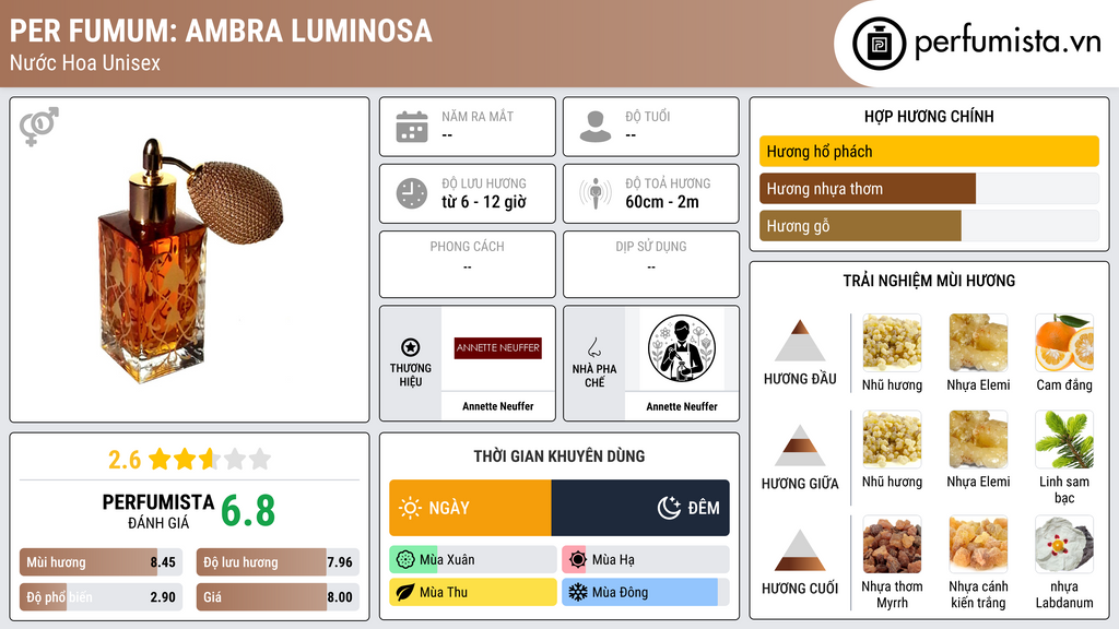 Thông tin chi tiết Per Fumum: Ambra Luminosa