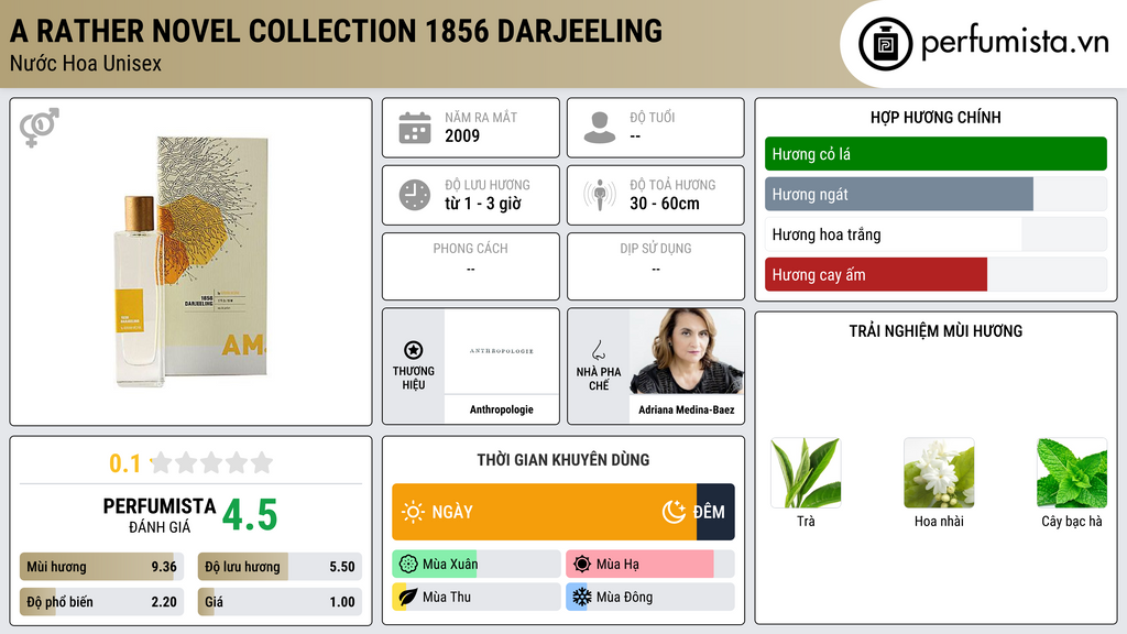 Thông tin chi tiết A Rather Novel Collection 1856 Darjeeling