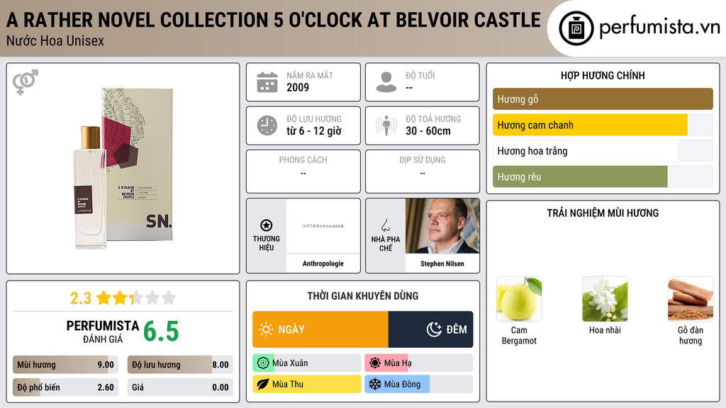Thông tin chi tiết A Rather Novel Collection 5 O'Clock At Belvoir Castle