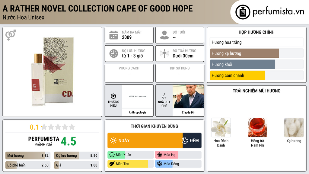 Thông tin chi tiết A Rather Novel Collection Cape Of Good Hope