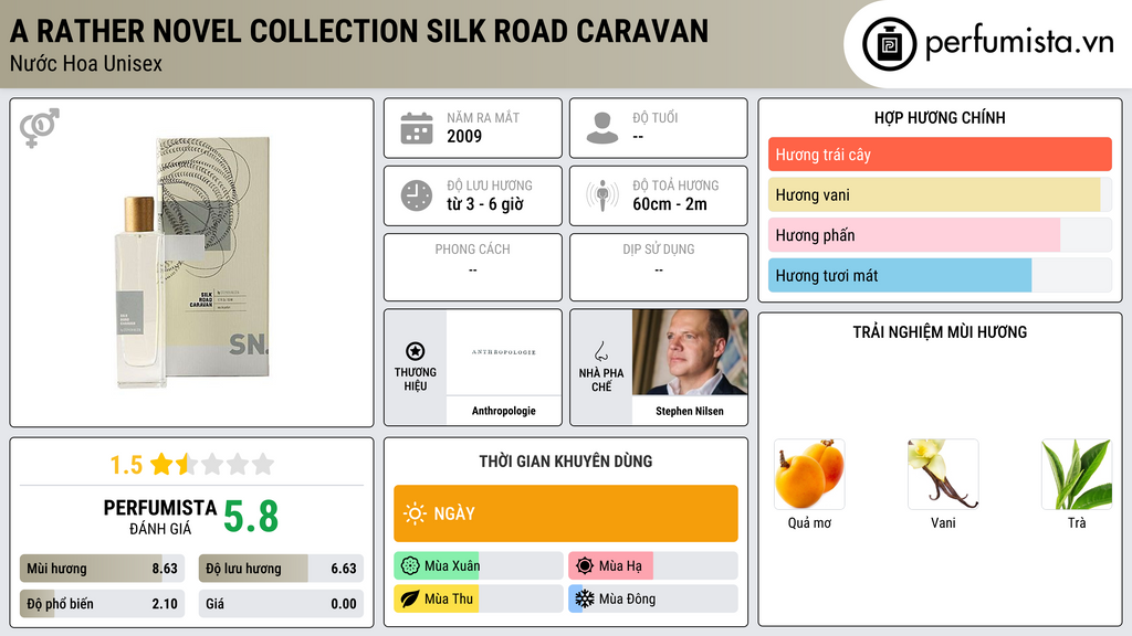 Thông tin chi tiết A Rather Novel Collection Silk Road Caravan
