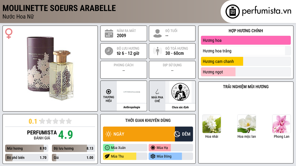 Thông tin chi tiết Moulinette Soeurs Arabelle
