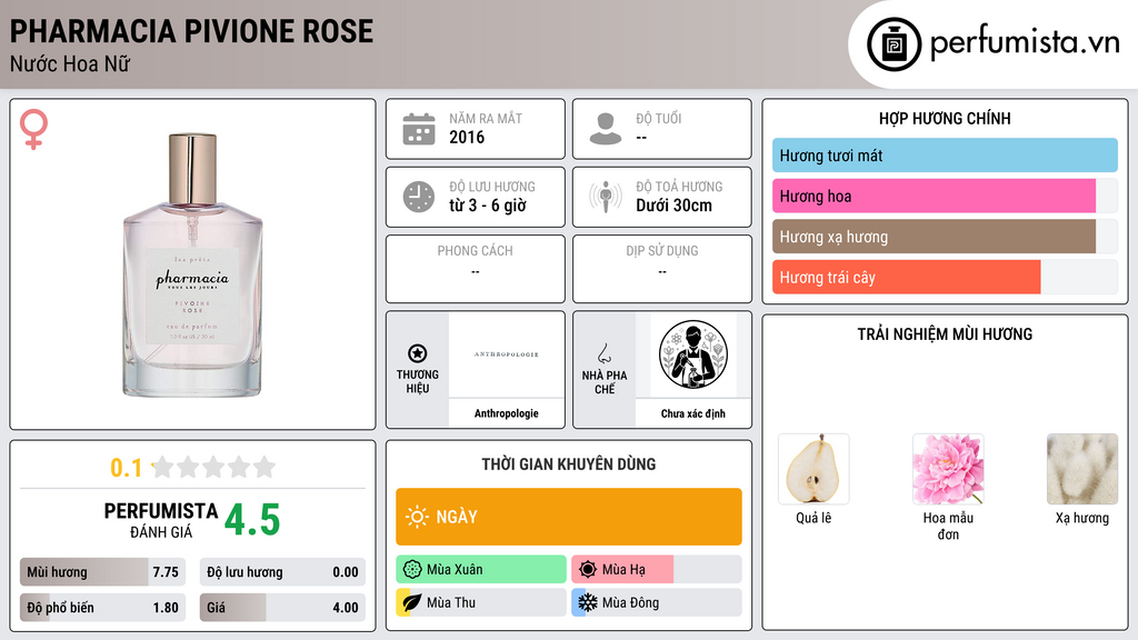 Thông tin chi tiết Pharmacia Pivione Rose