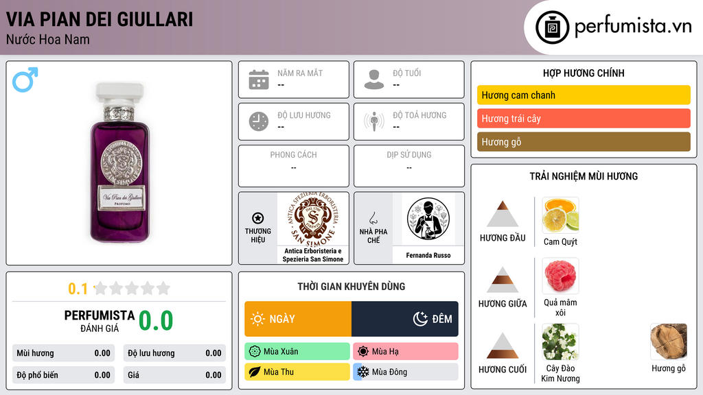 Thông tin chi tiết Via Pian Dei Giullari
