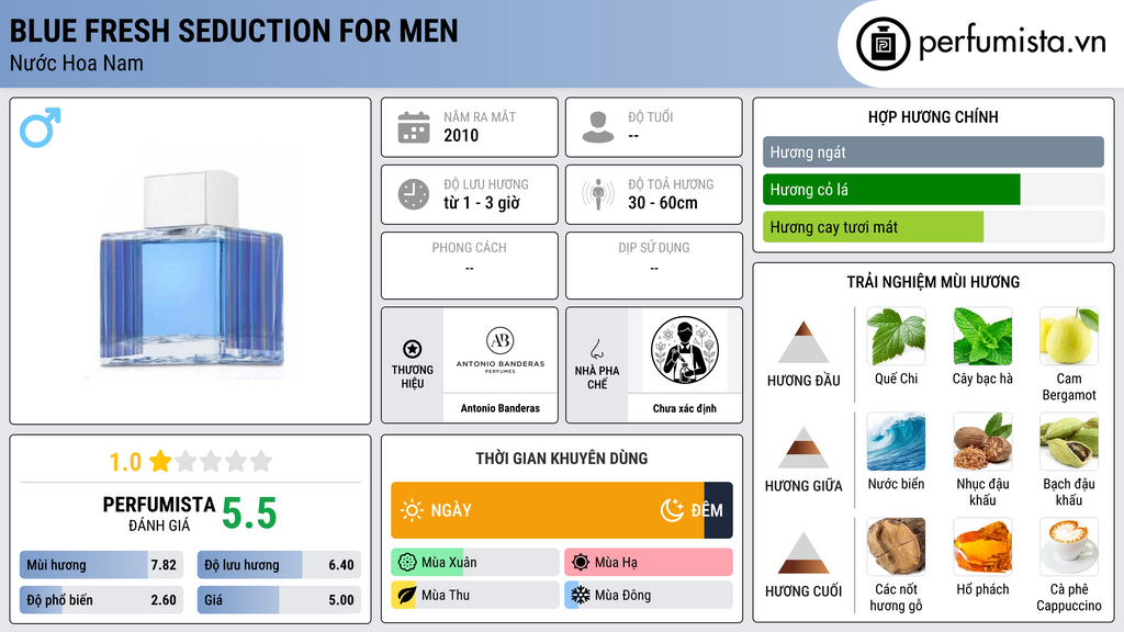 Thông tin chi tiết Blue Fresh Seduction for Men