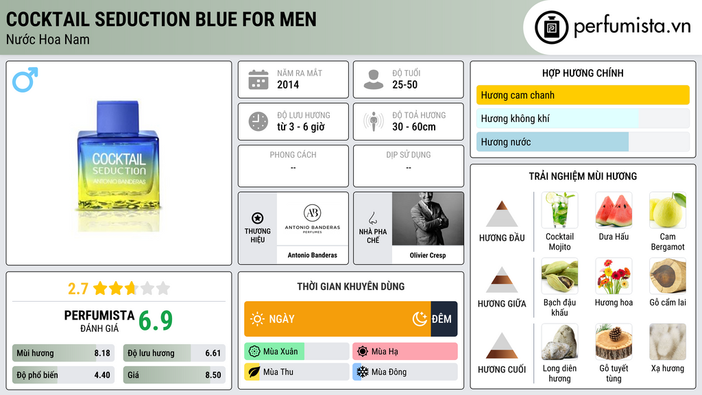 Thông tin chi tiết Cocktail Seduction Blue for Men