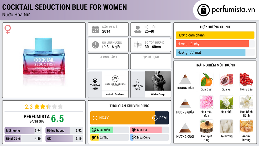 Thông tin chi tiết Cocktail Seduction Blue for Women