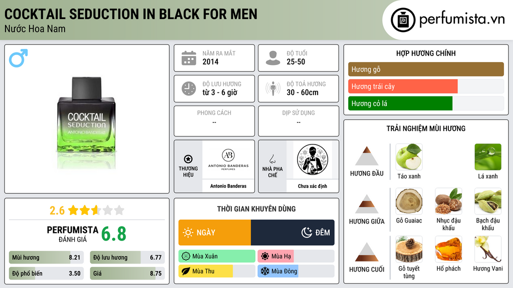 Thông tin chi tiết Cocktail Seduction in Black for Men