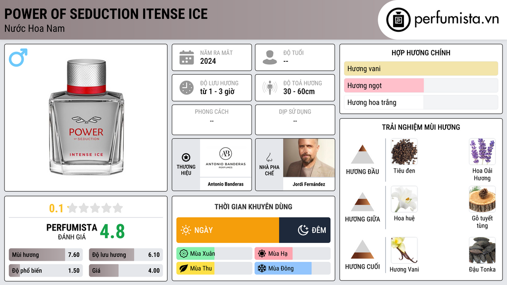 Thông tin chi tiết Power of Seduction Itense Ice