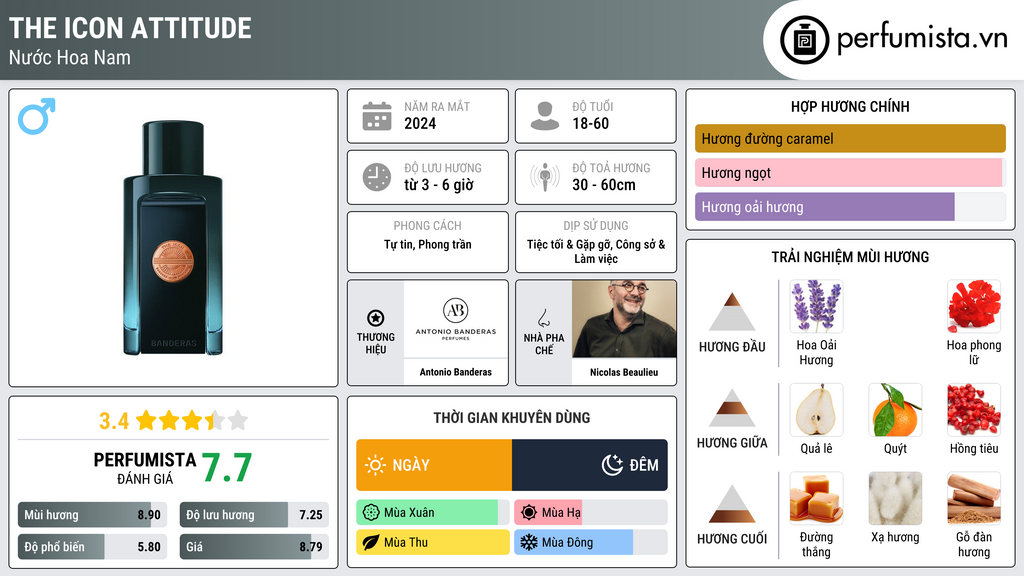Thông tin chi tiết The Icon Attitude