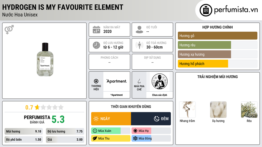 Thông tin chi tiết Hydrogen is my favourite element