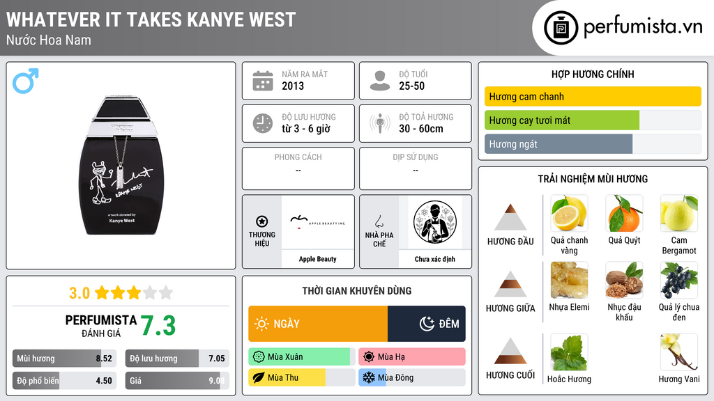Thông tin chi tiết Whatever It Takes Kanye West