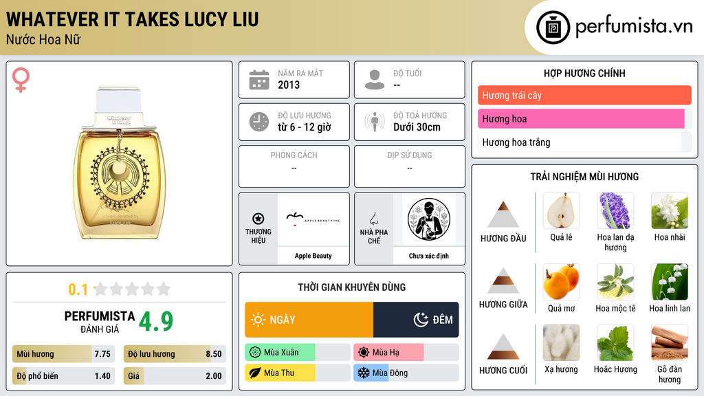 Thông tin chi tiết Whatever It Takes Lucy Liu