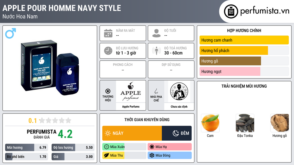 Thông tin chi tiết Apple Pour Homme Navy Style