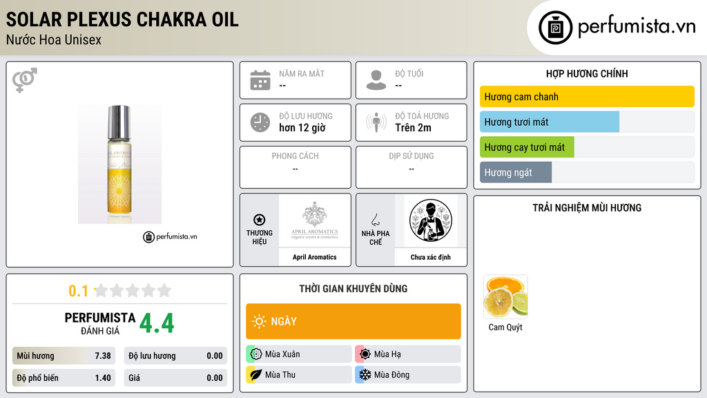 Thông tin chi tiết Solar Plexus Chakra Oil