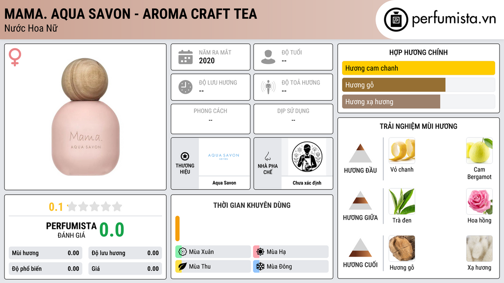 Thông tin chi tiết Mama. Aqua Savon - Aroma Craft Tea